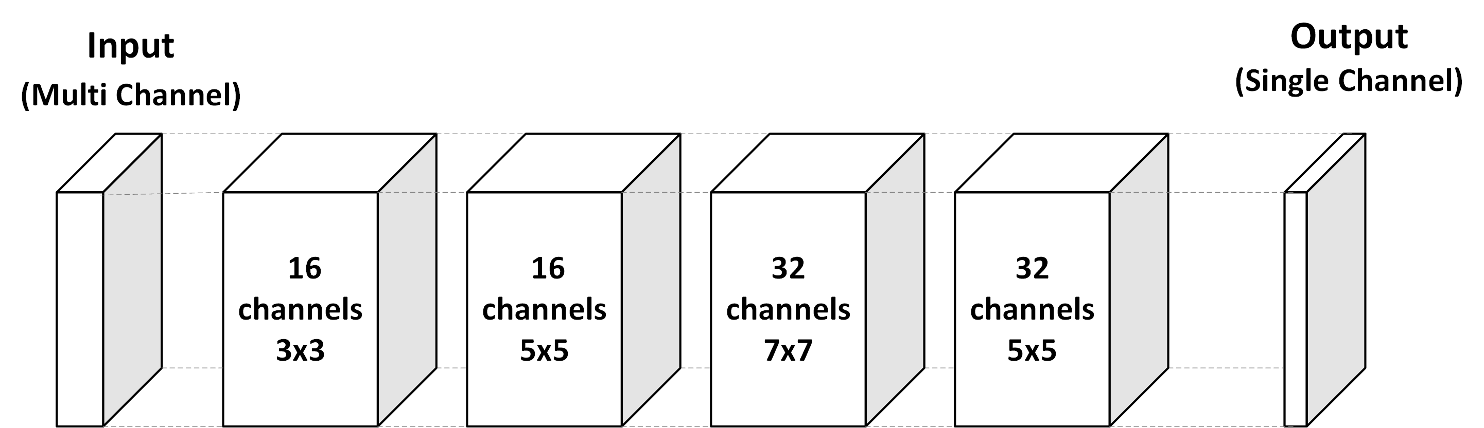 Figure 28