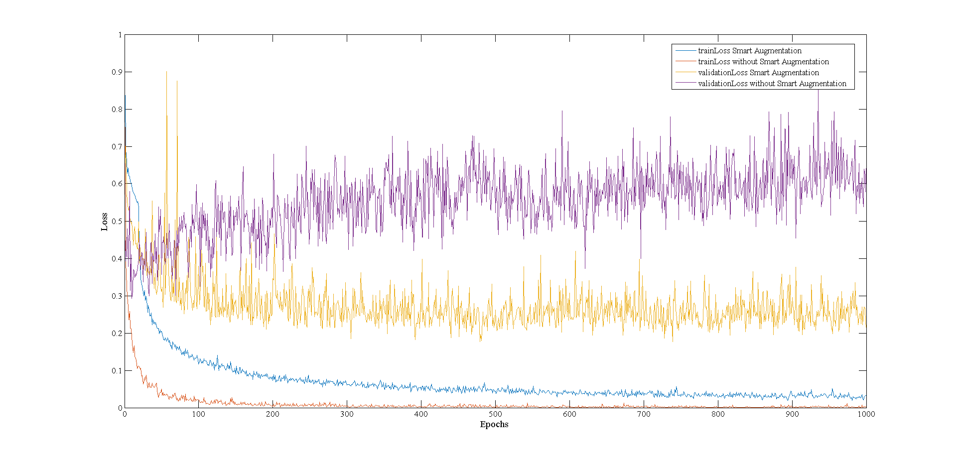 Figure 29