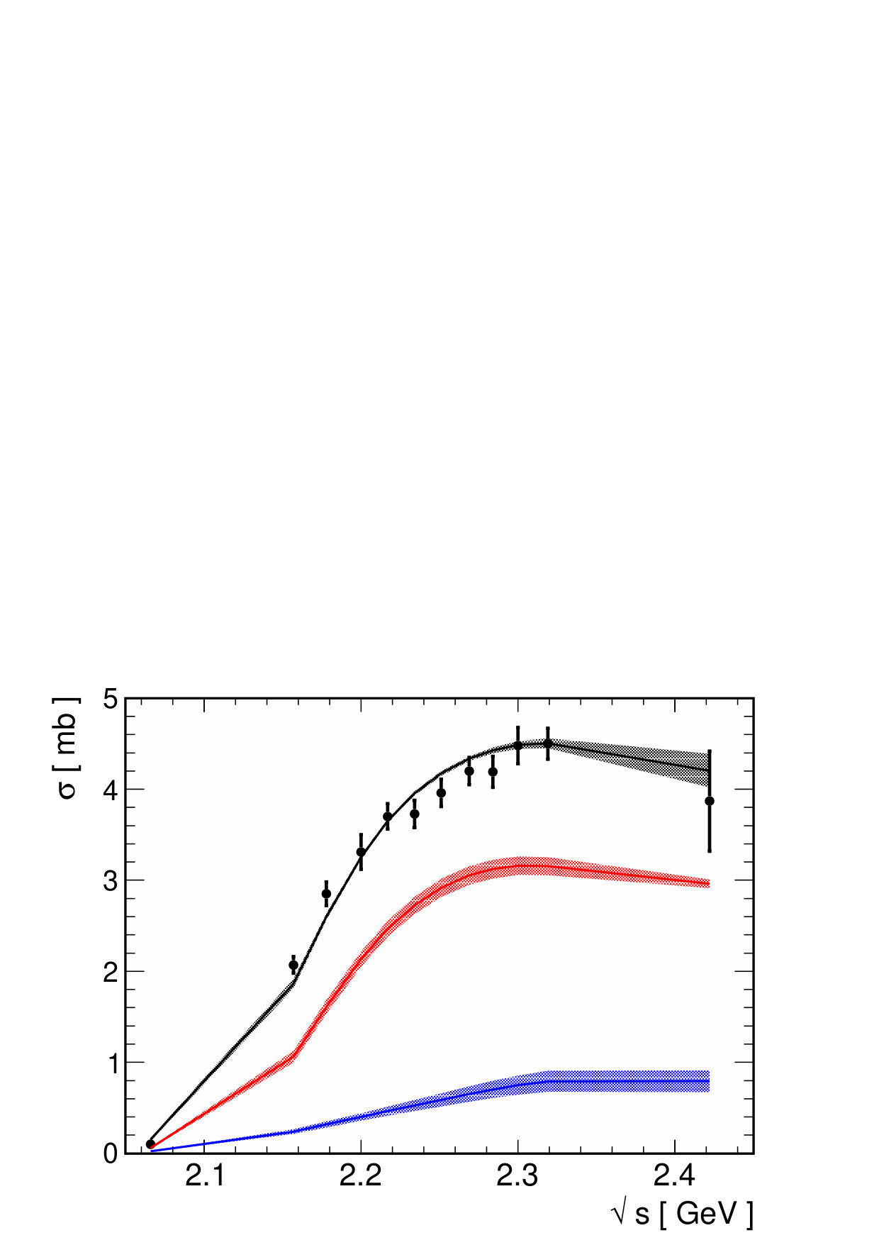 Figure 11