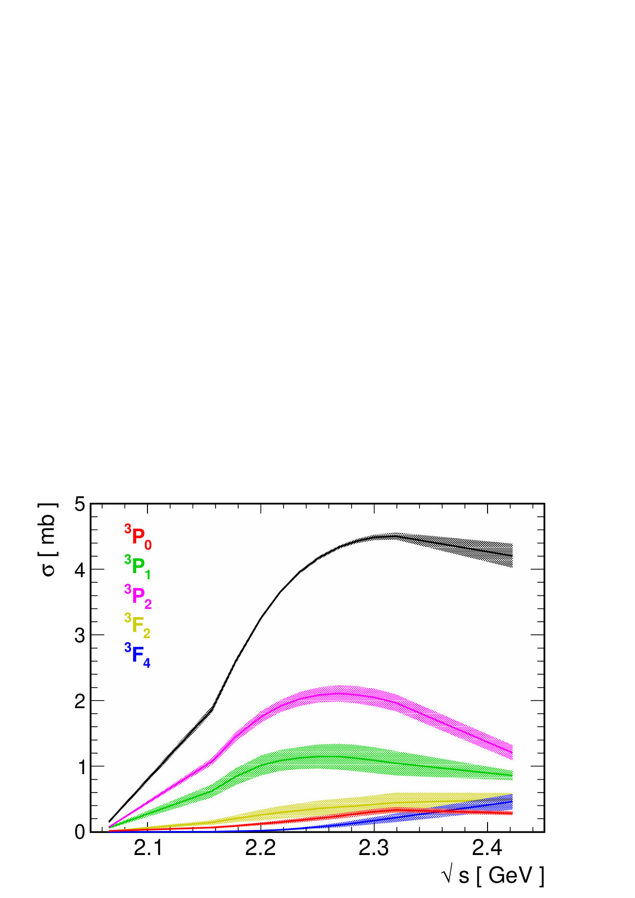 Figure 12