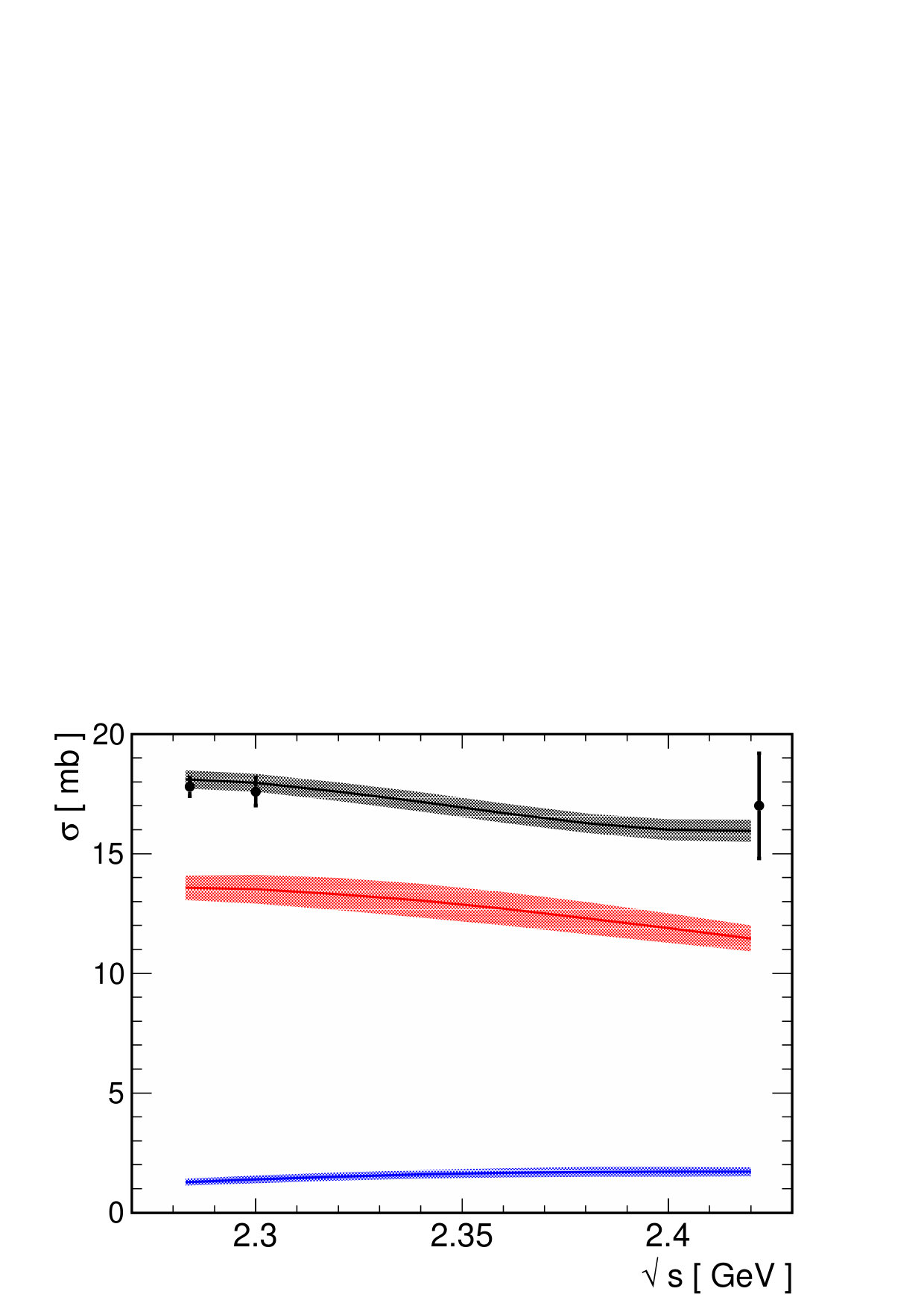 Figure 16