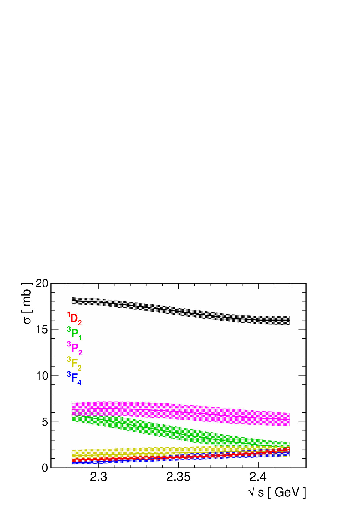 Figure 17