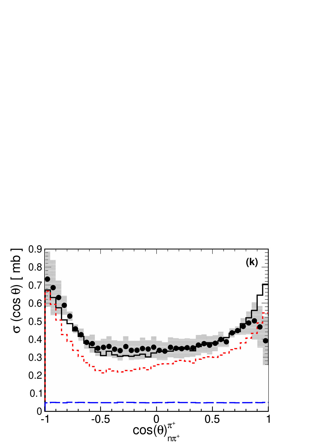 Figure 18