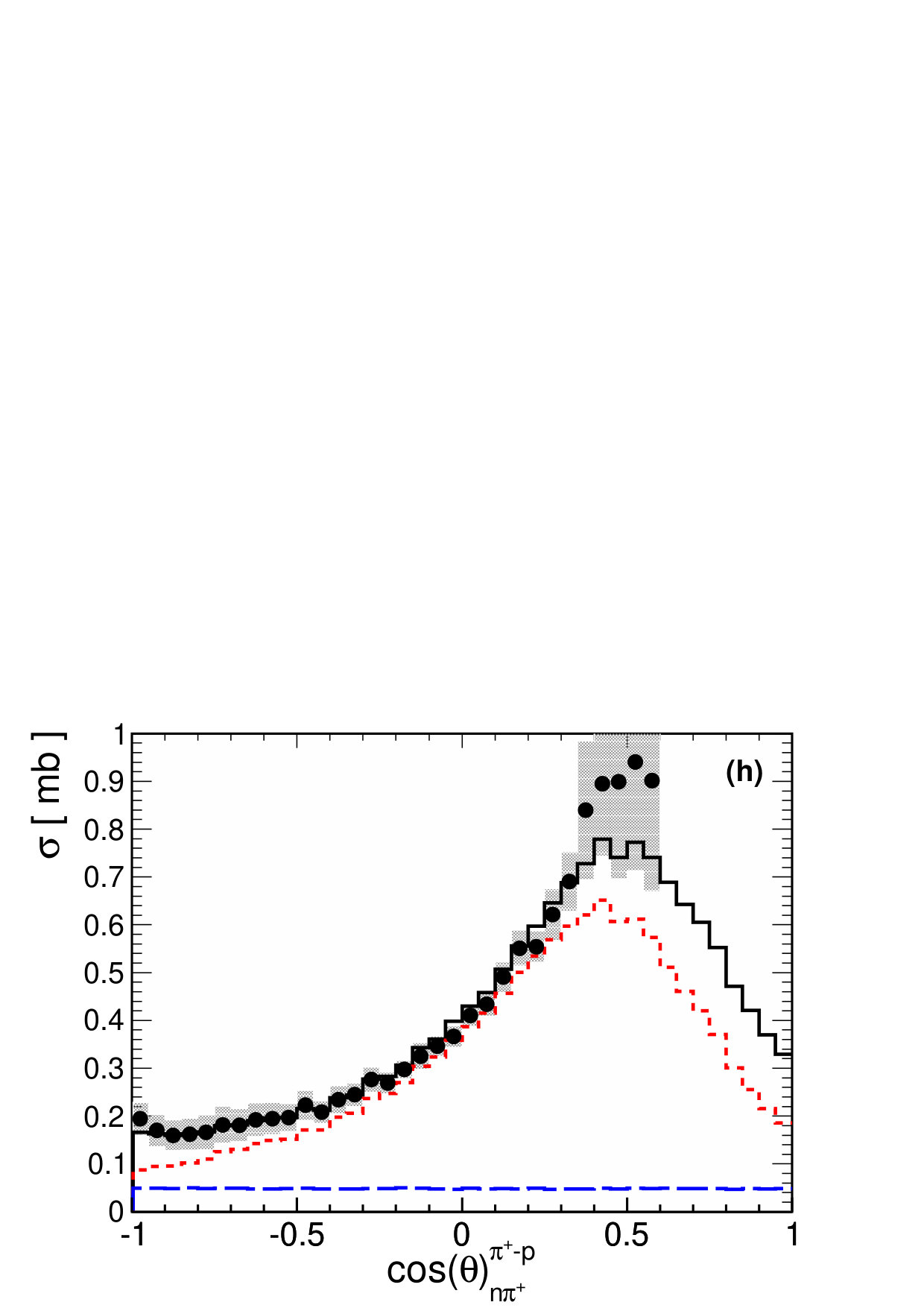 Figure 19