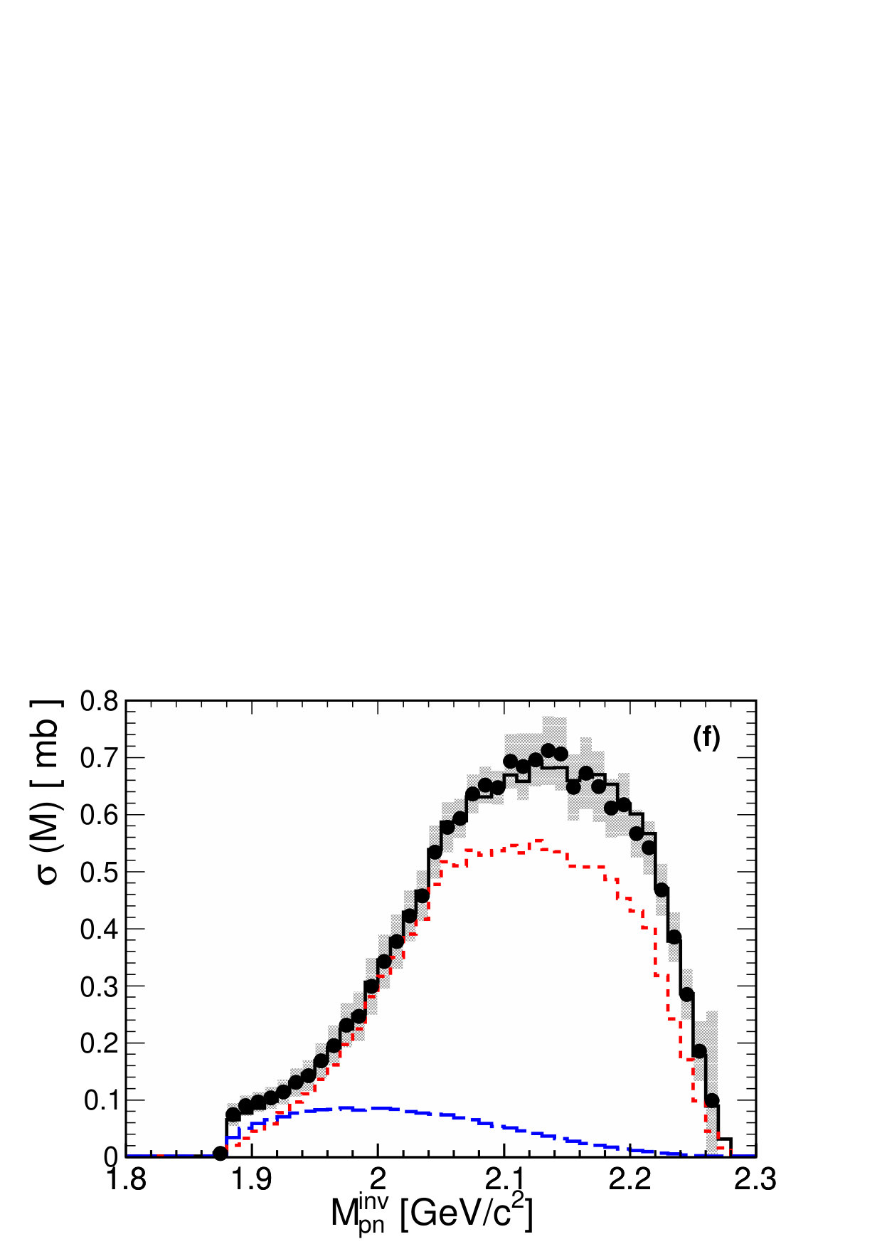 Figure 20