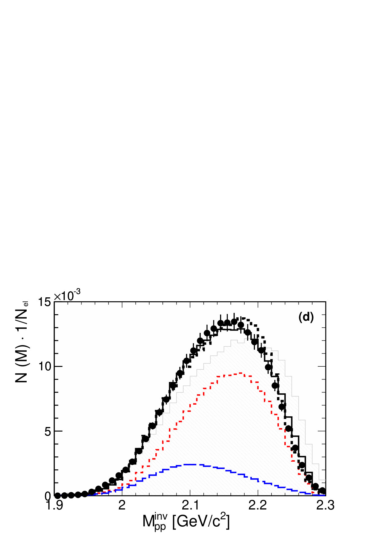 Figure 21