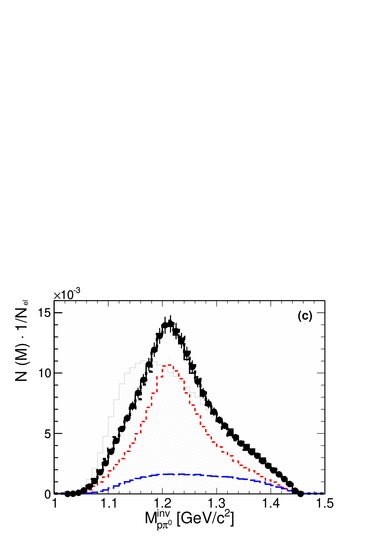 Figure 22