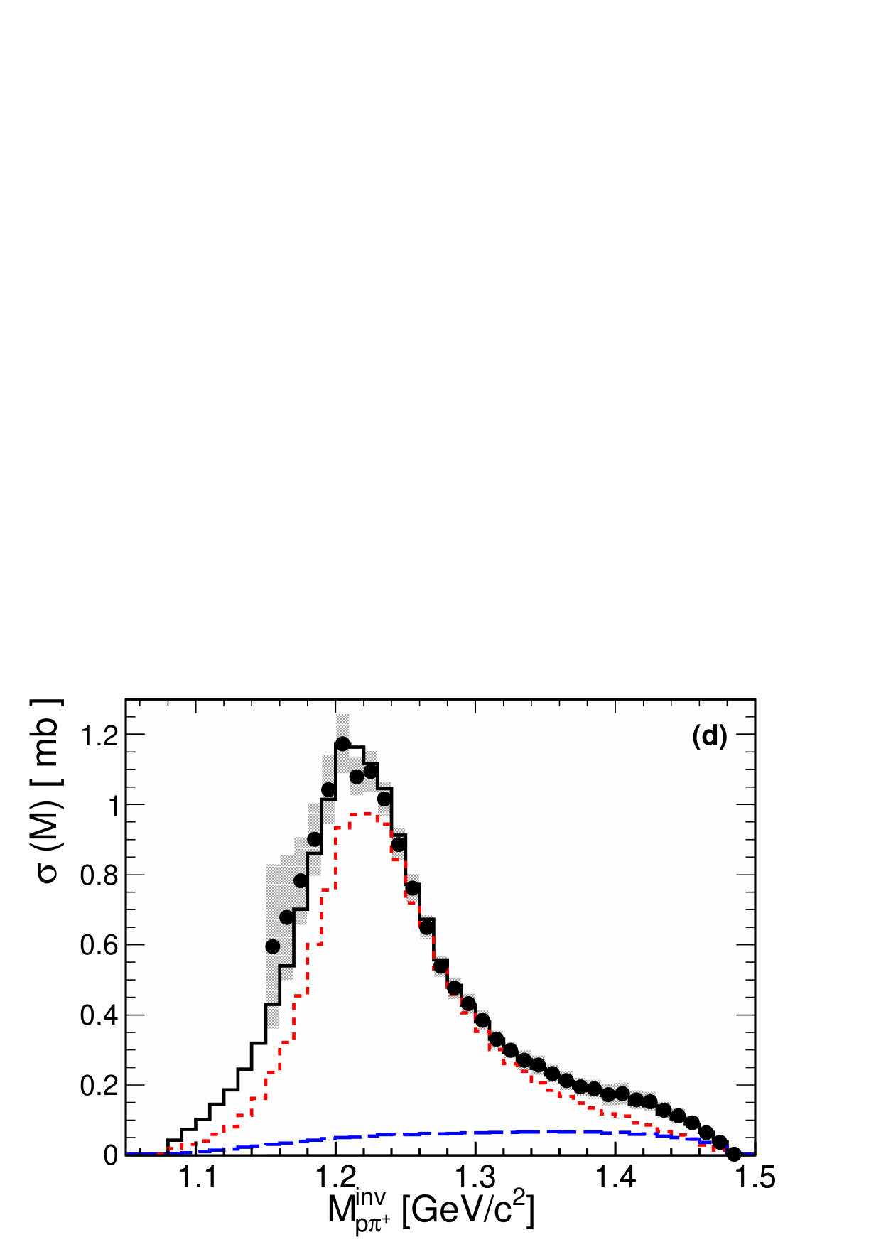 Figure 23