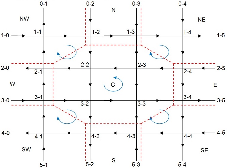 Figure 8