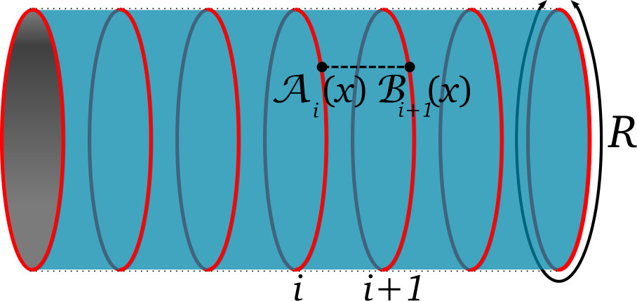 Figure 8