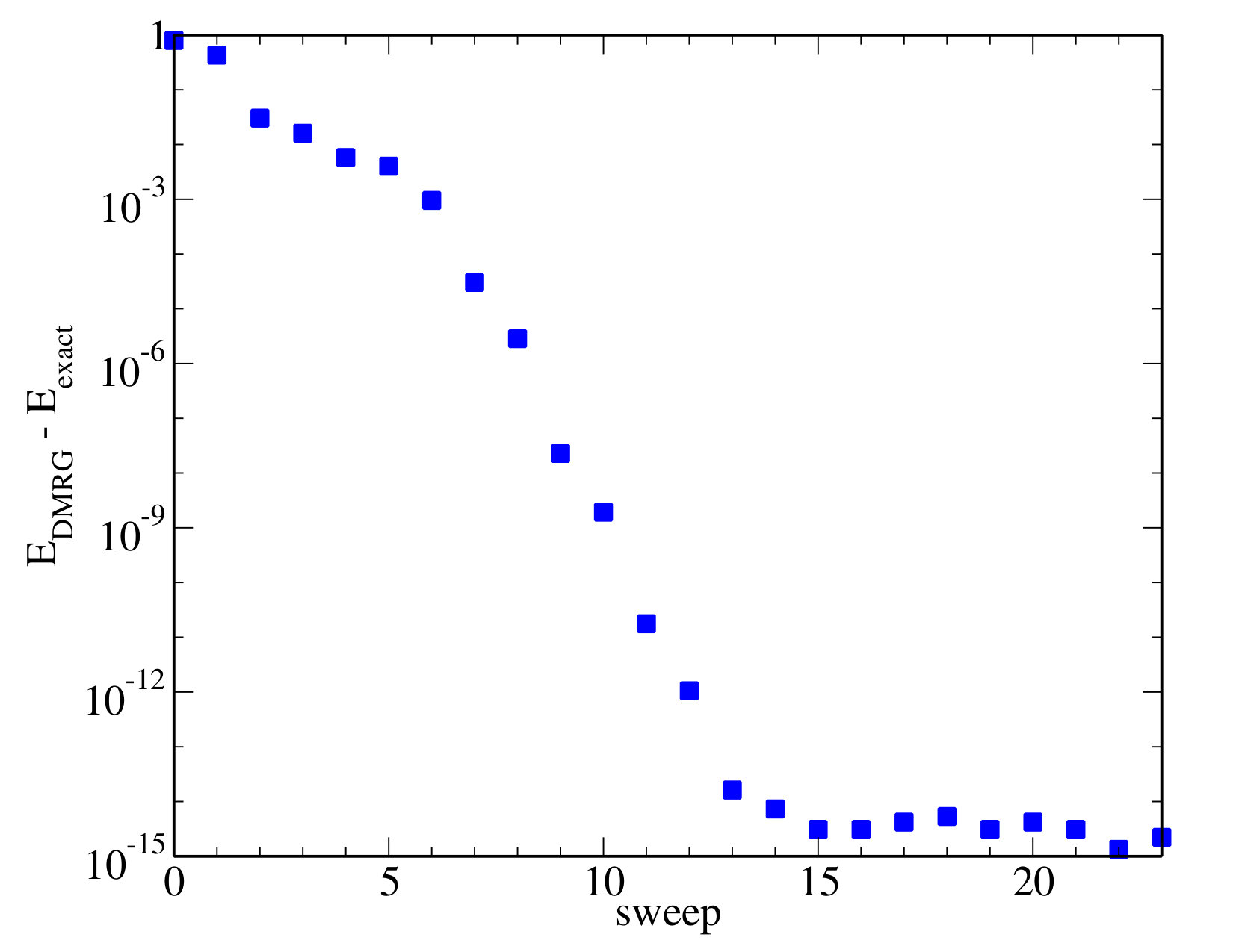 Figure 13