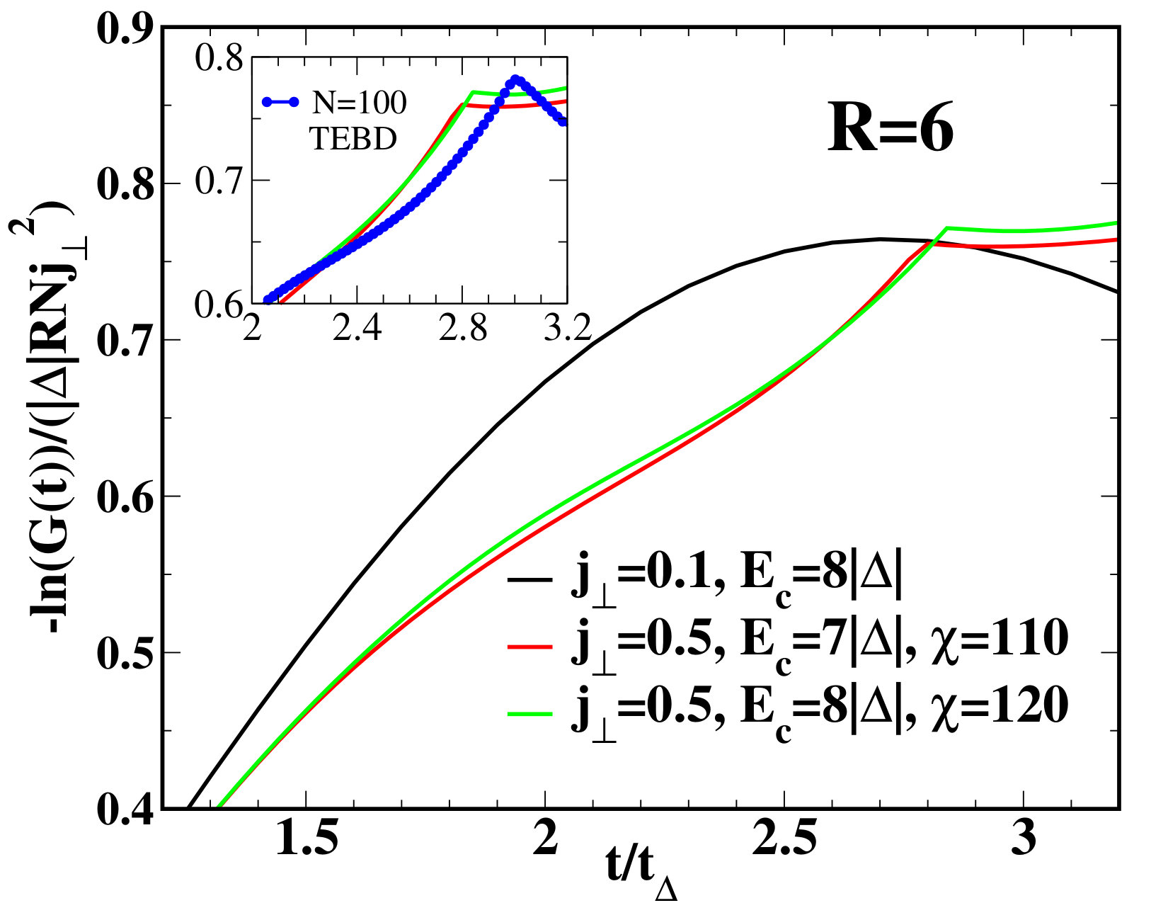 Figure 16