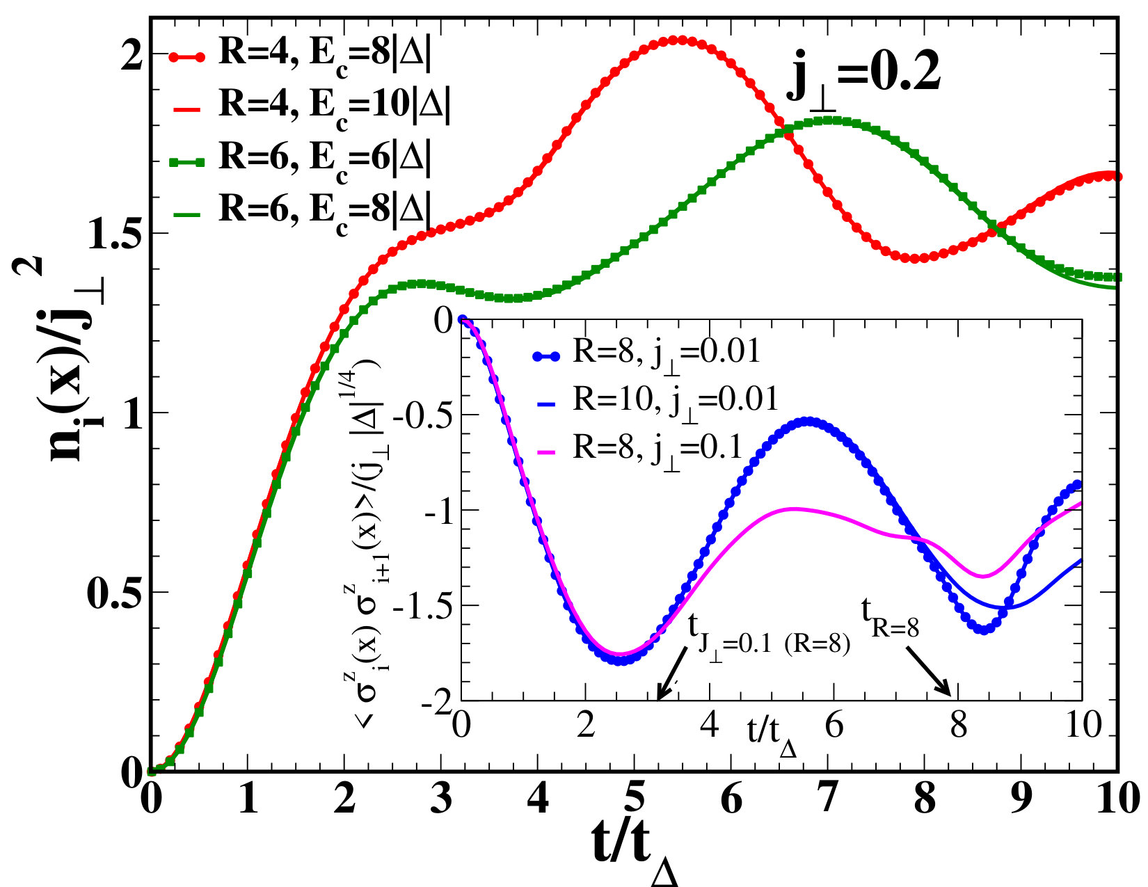 Figure 19