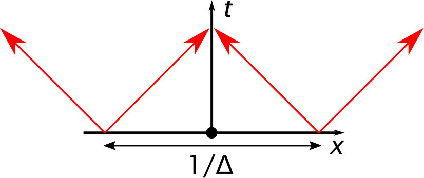 Figure 20