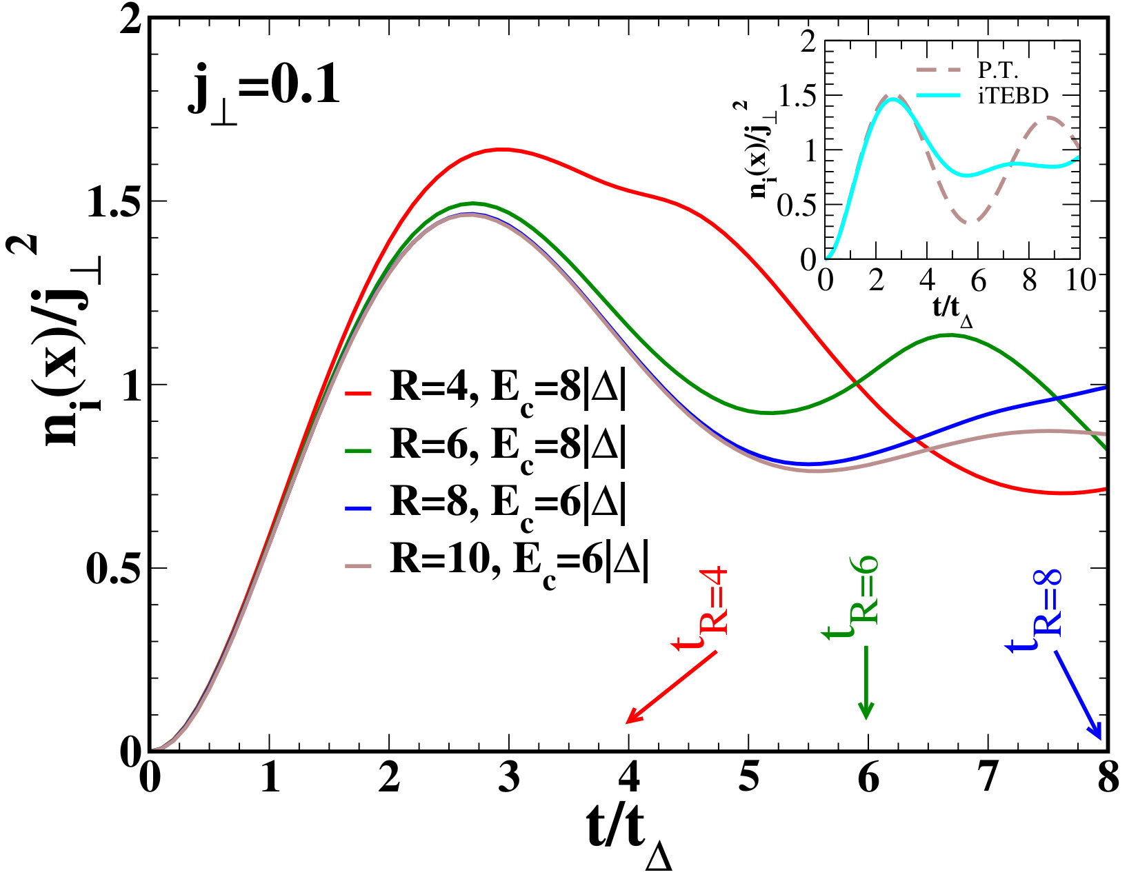 Figure 21