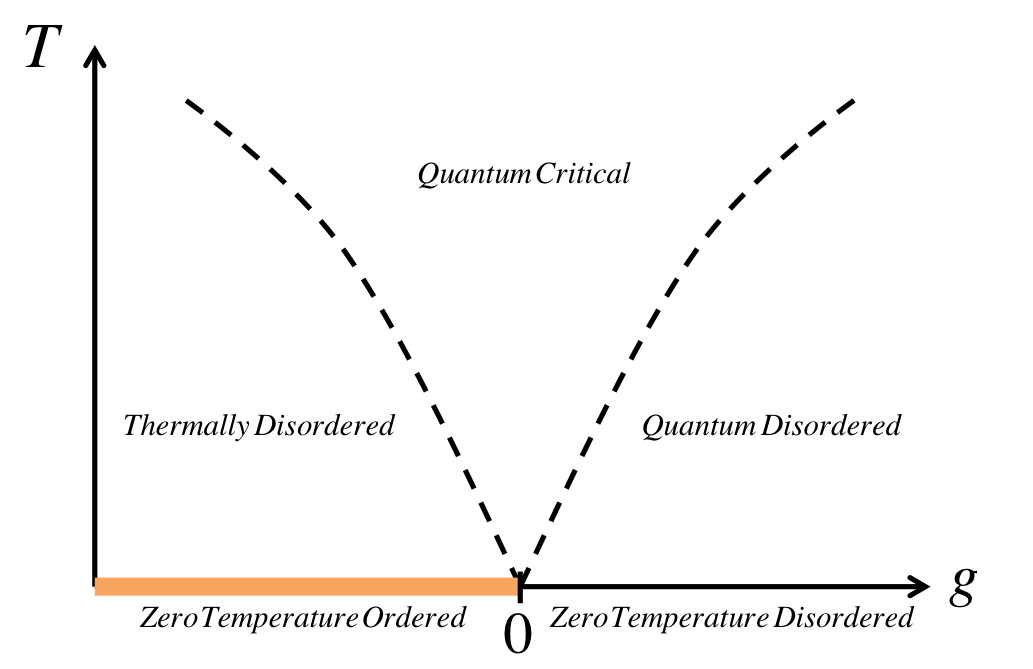 Figure 22
