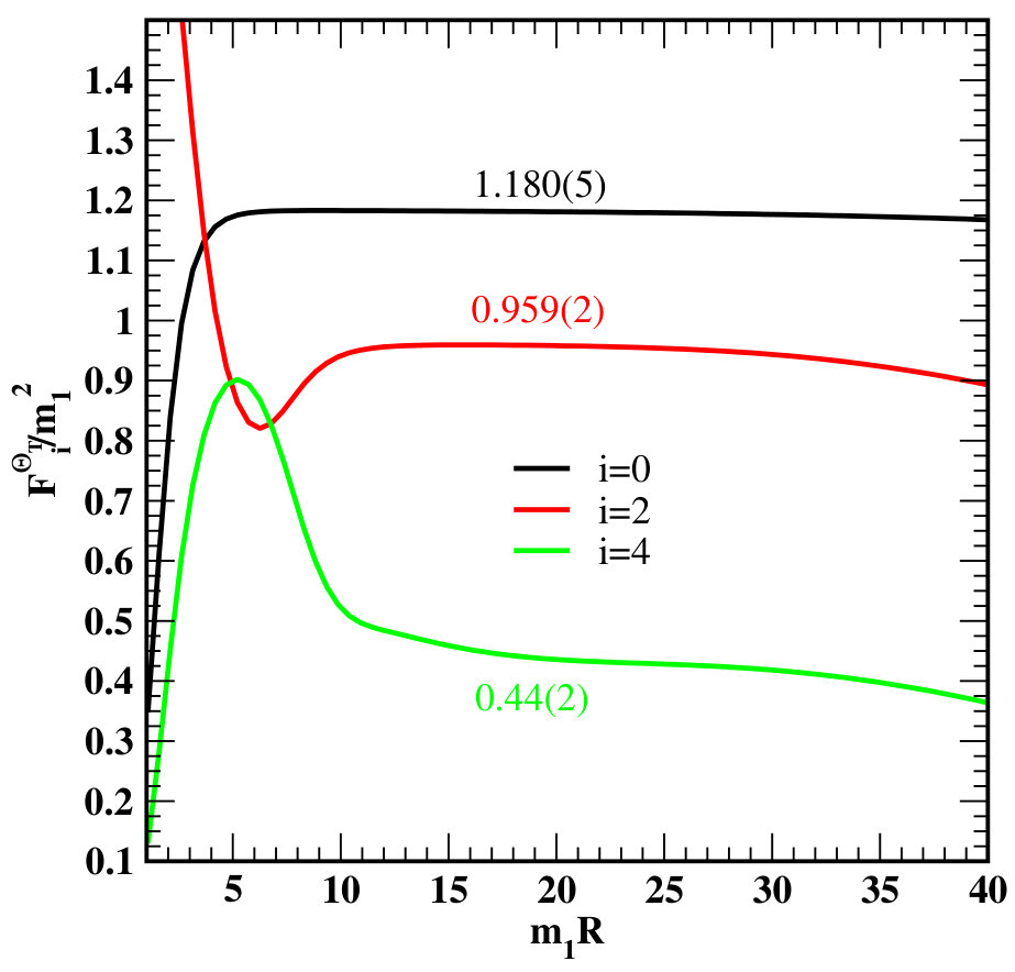 Figure 23