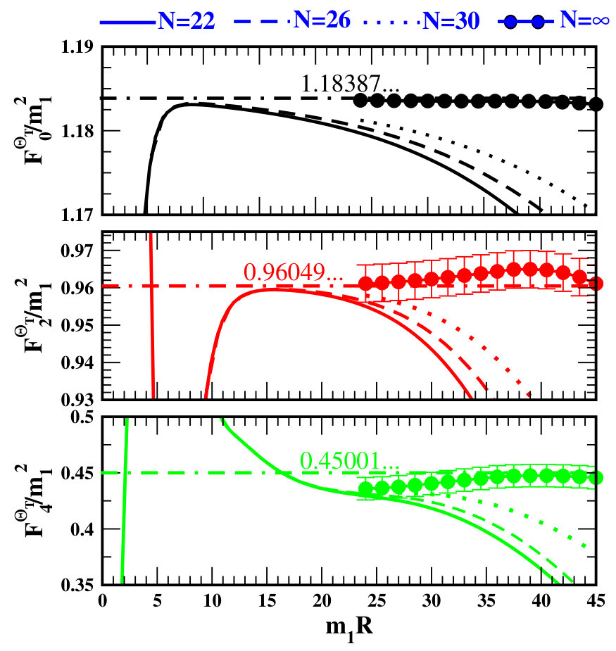 Figure 24