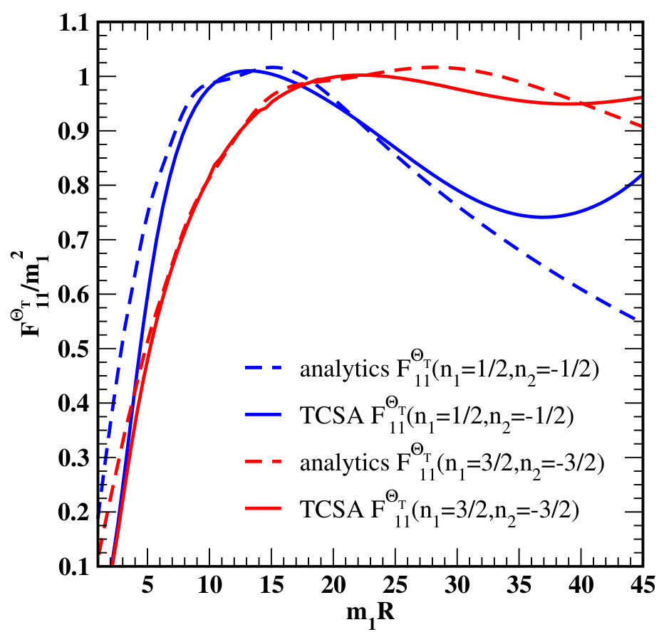 Figure 25