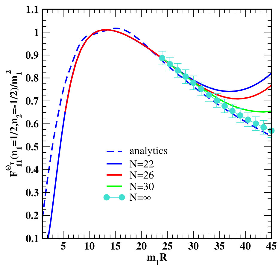 Figure 26