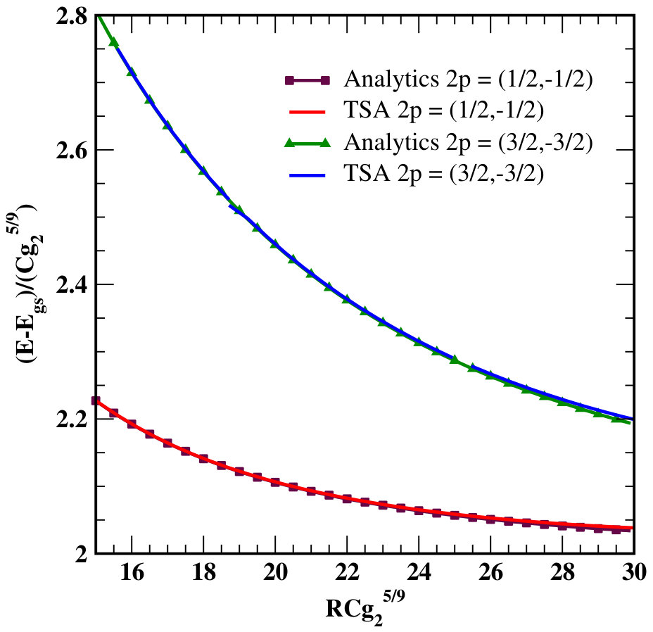 Figure 27