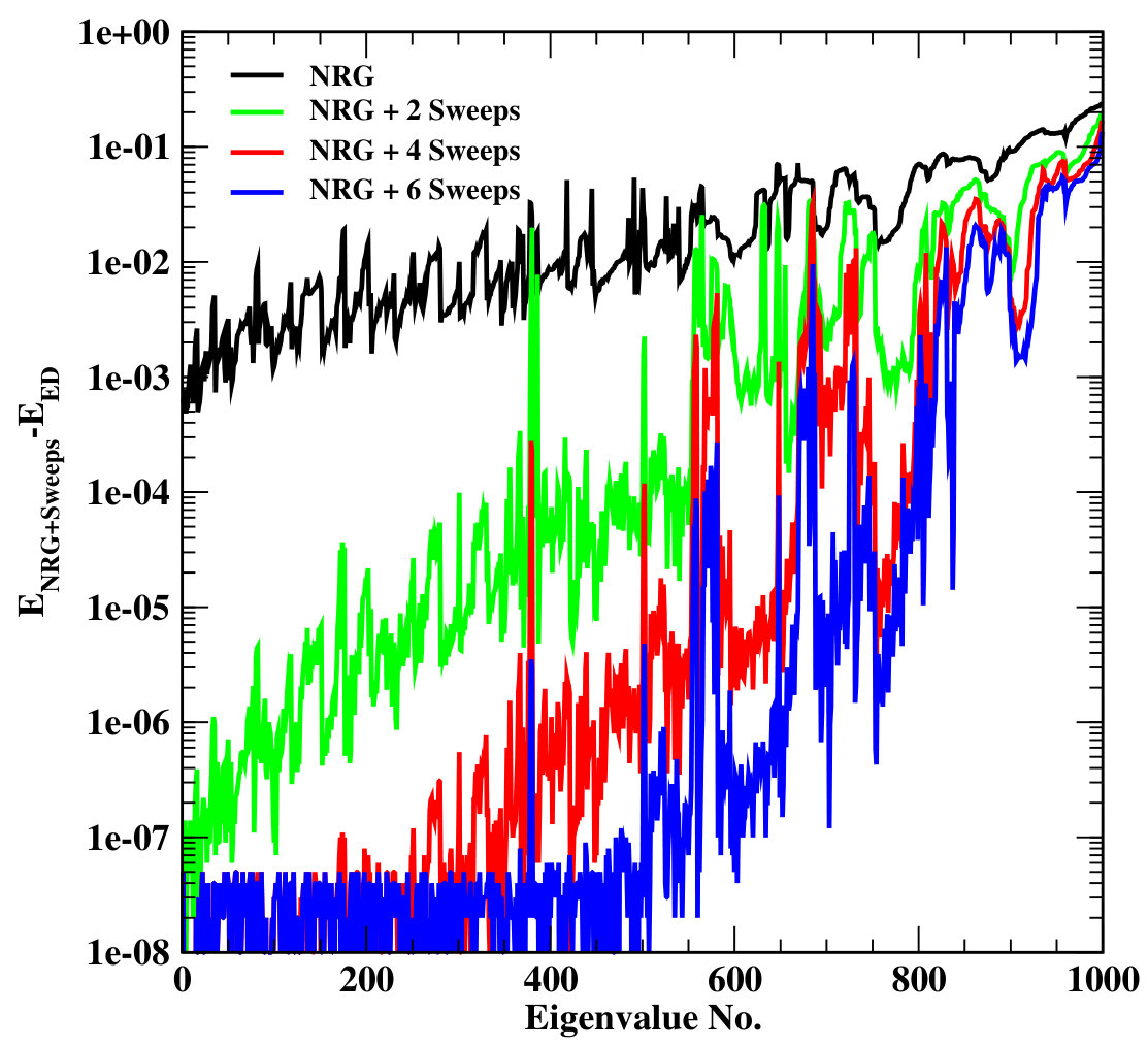 Figure 28