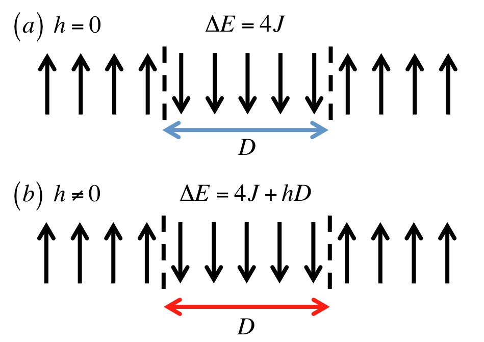 Figure 29