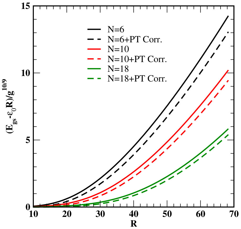 Figure 30