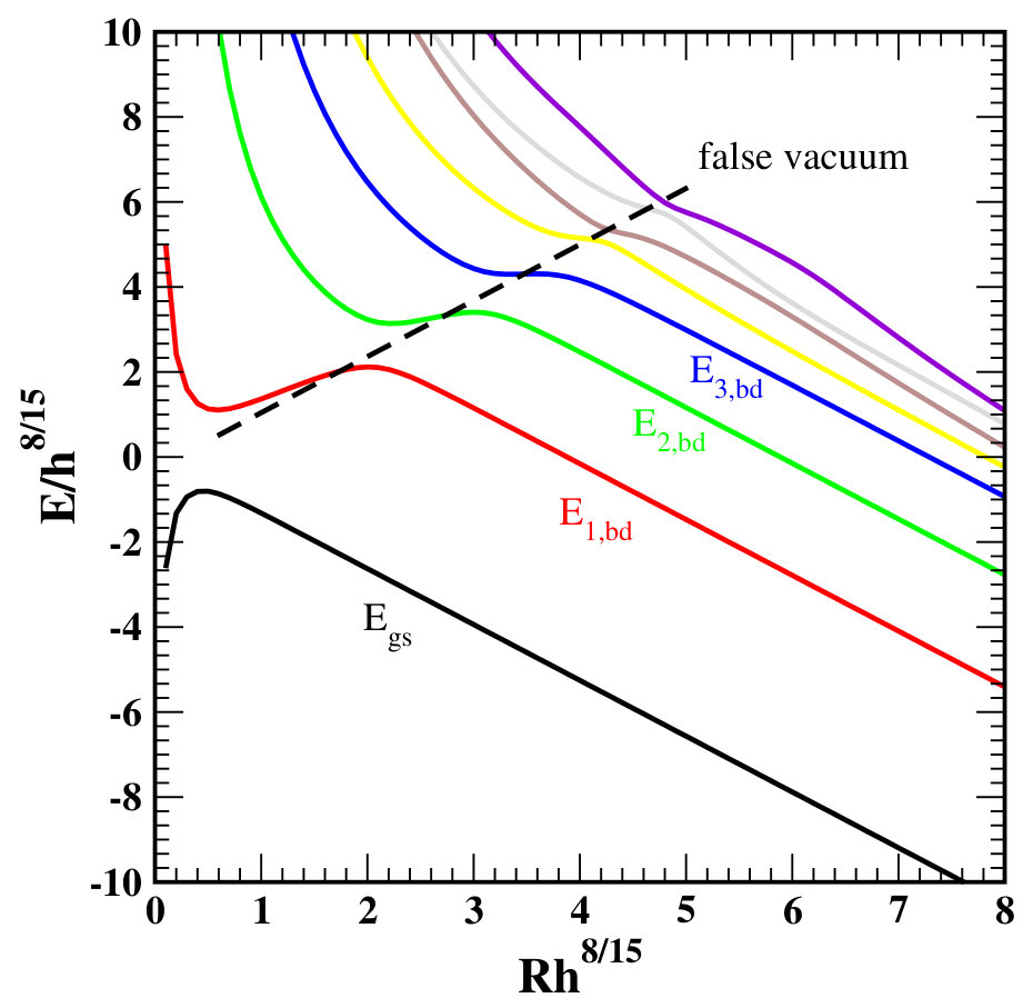 Figure 31