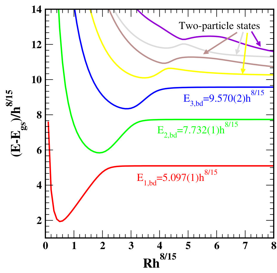 Figure 32