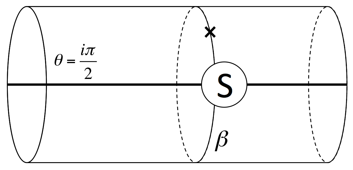 Figure 33