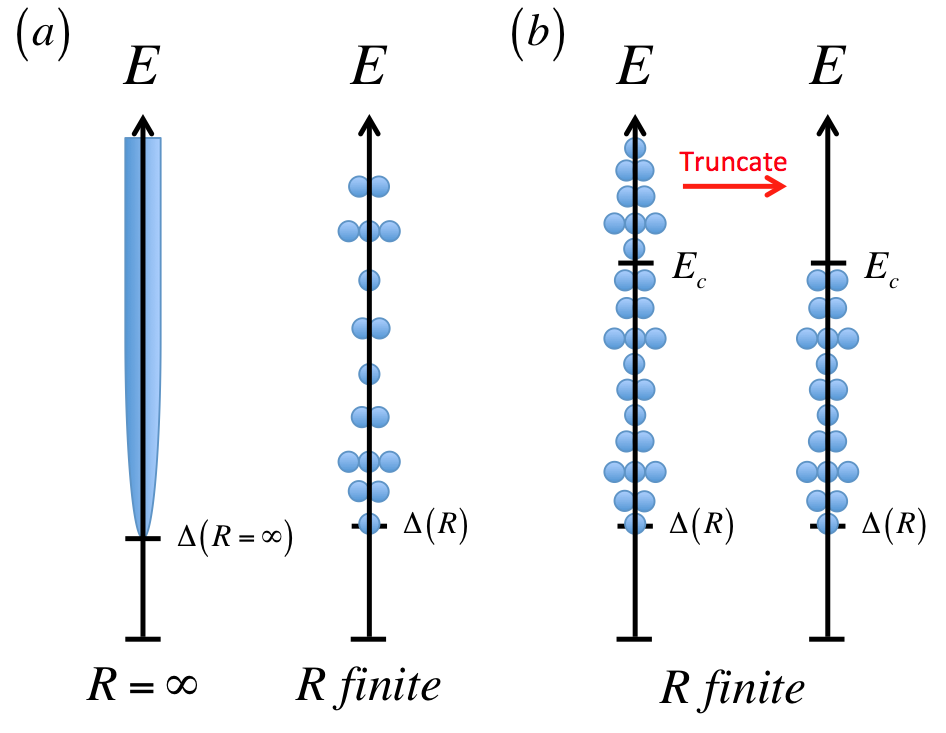 Figure 35
