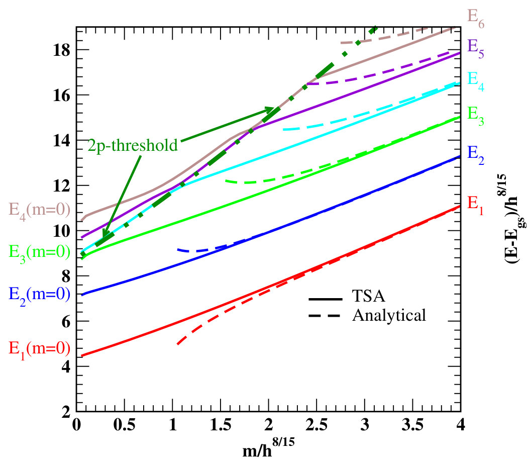 Figure 36