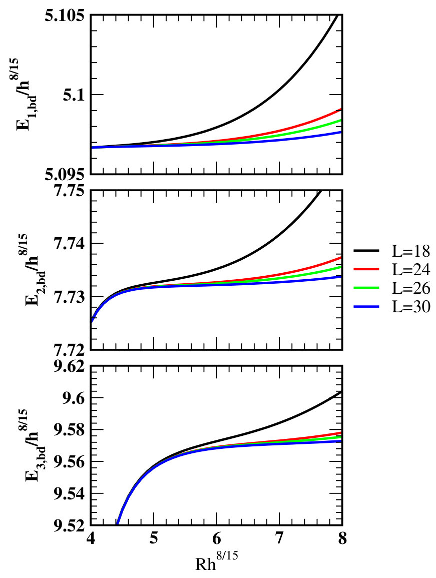 Figure 38