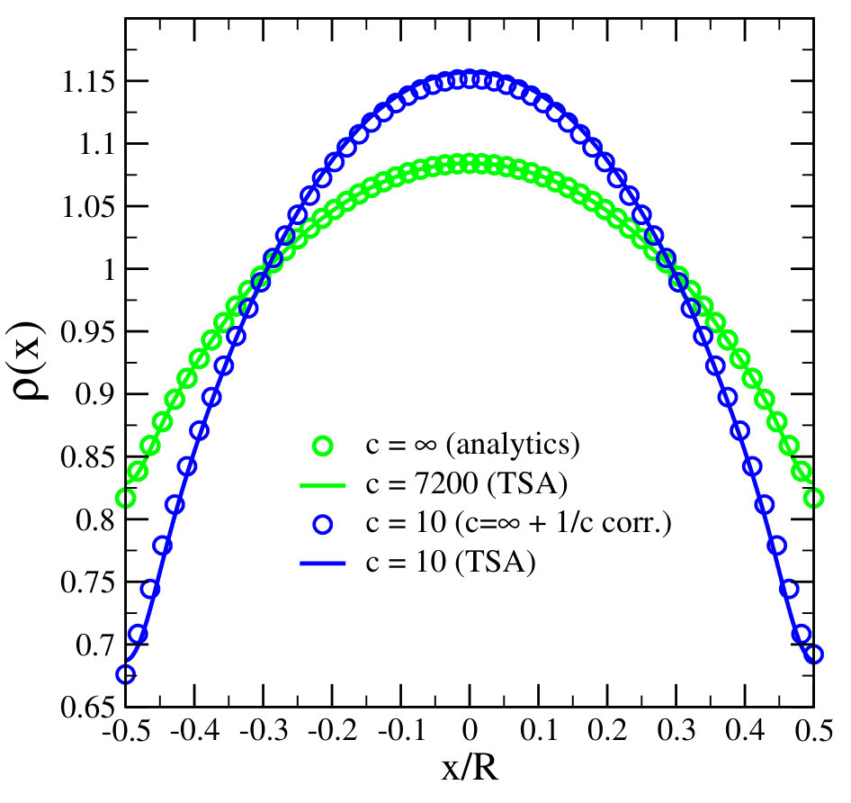 Figure 39