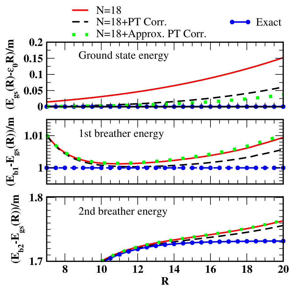 Figure 40