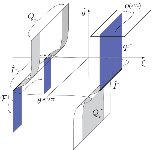 Figure 18