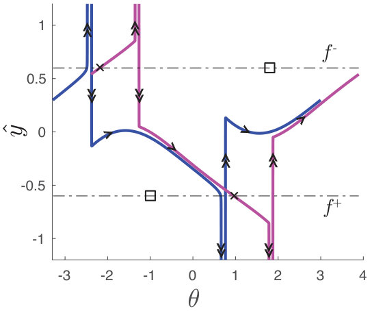 Figure 19