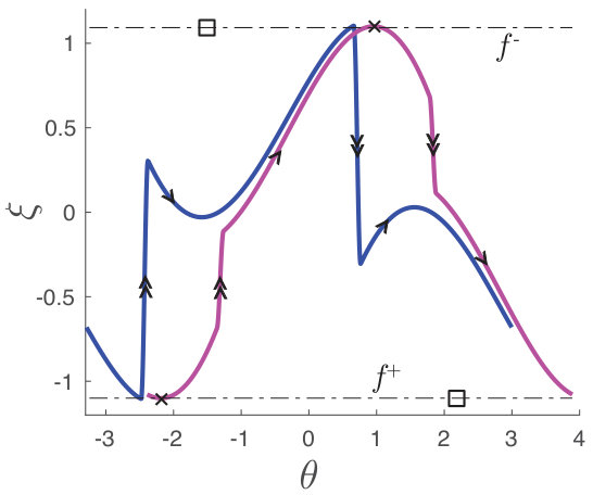 Figure 20