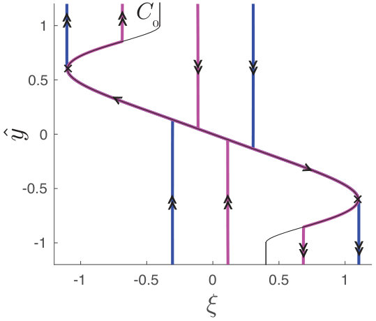 Figure 21