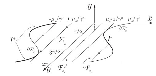 Figure 22