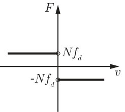 Figure 23