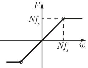 Figure 24