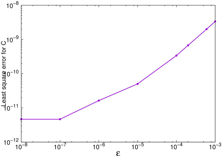 Figure 19