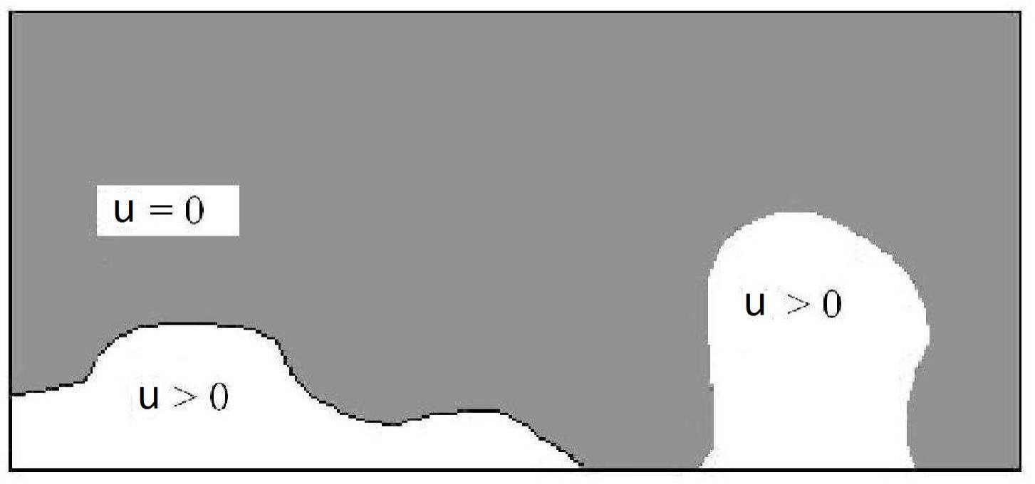 Figure 20