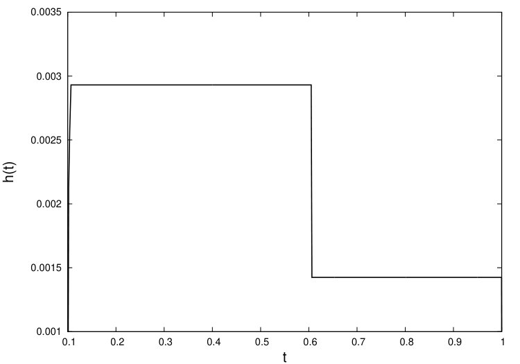 Figure 21