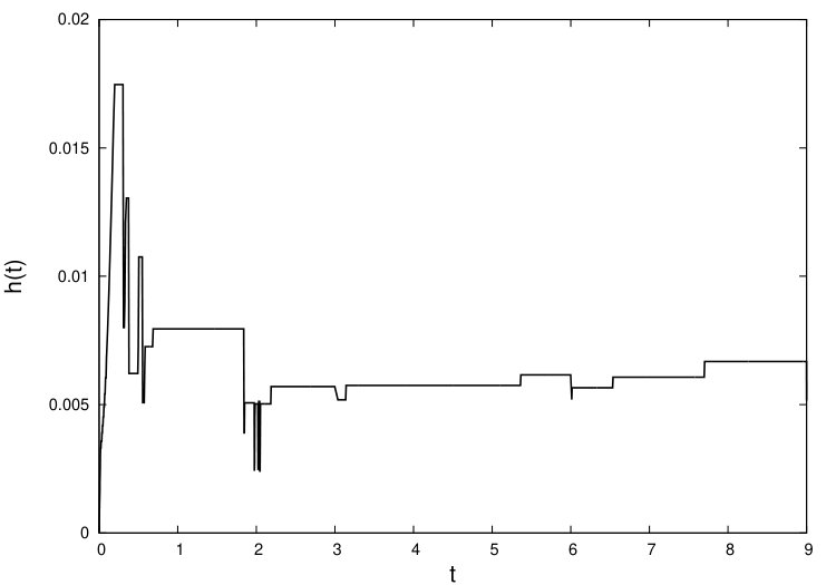 Figure 22
