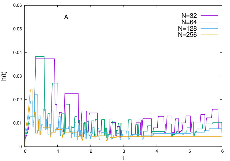 Figure 23