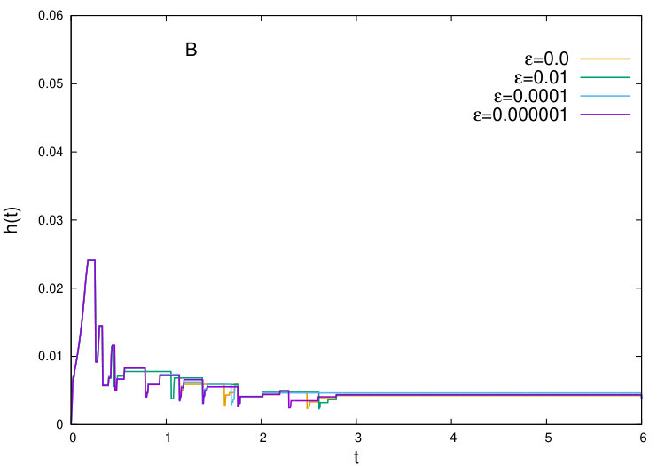 Figure 24