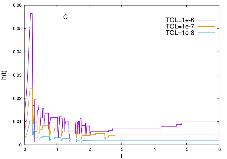 Figure 25